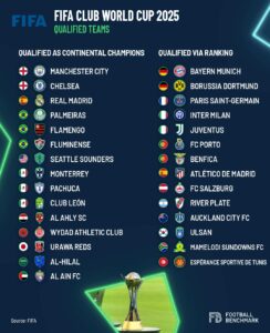 FIFA Club World Cup