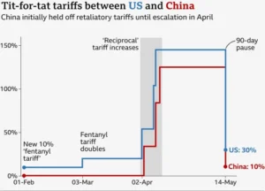 trade talks